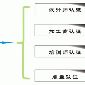 如何获得本站的服务