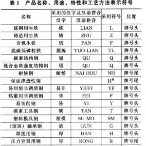 金属材料新标准讲座