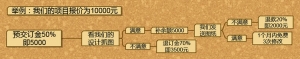 客户不满意是否可以退款？