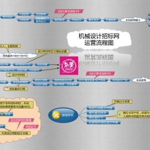 机械设计招标网运营流程