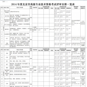 2014年度北京市高级专业技术资格考试评审安排一览表