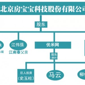 唐军，如何混进了首富马云的圈子！