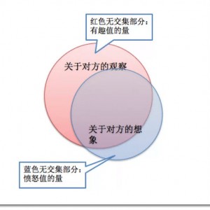 如何变成有趣的人？