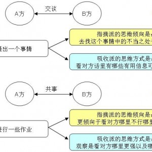 在日本做机械设计的感受：感受不同思维方式