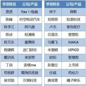 腾讯收了40位CEO门徒：90%过A轮 公司总估值已超280亿