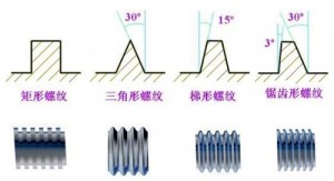 螺纹计算公式