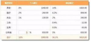 从产品经理的角度算，做一个 APP 需要多少钱