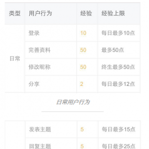 为什么淘宝、贴吧、支付宝、猫眼都有用户成长体系？