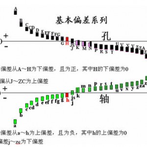 尺寸公差、形位公差、表面粗糙度数值上的关系