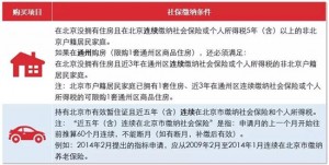 在京，社保断缴的严重后果 | 给梦想裸辞的年轻人当头一棒！