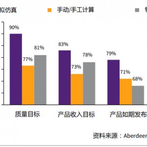 虚拟仿真对比传统方法的价值所在