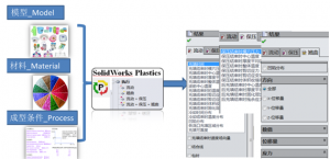 基于SOLIDWORKS Plastics的塑胶成型仿真分析