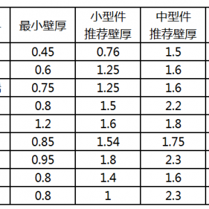 注塑的最大厚度