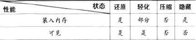 零件各种状态下的性能