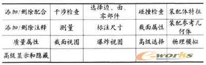 不需还原零部件的装配体操作